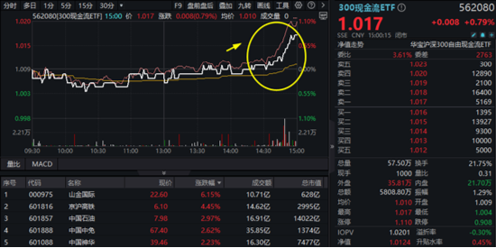 多股逆市新高，512800稳步七连阳！跨境支付主线酝酿，金融科技V型向上