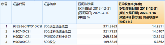 多股逆市新高，512800稳步七连阳！跨境支付主线酝酿，金融科技V型向上