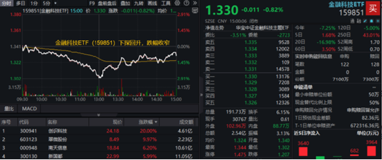 多股逆市新高，512800稳步七连阳！跨境支付主线酝酿，金融科技V型向上