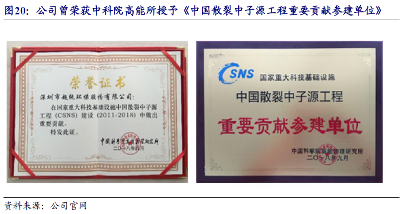 【开源|深度】超纯科技：国家级“小巨人”&单项冠军，泛半导体超纯水系统国产化领军者（833786.NQ）