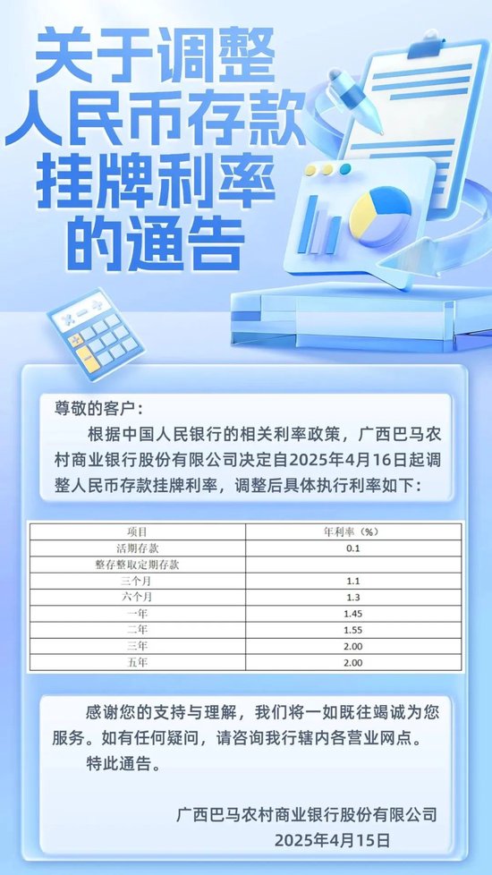 多家银行宣布：下调存款利率！