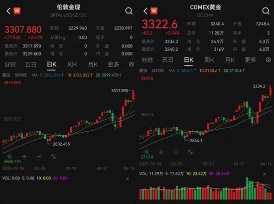 涨疯！历史纪录，又被刷新
