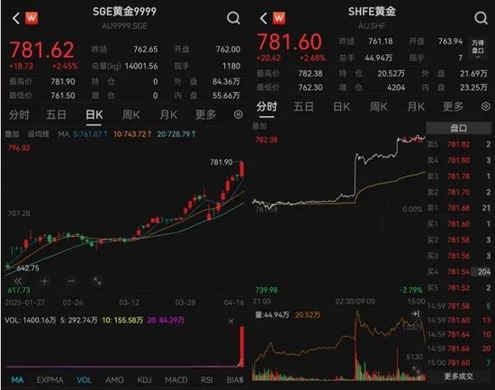 涨疯！历史纪录，又被刷新