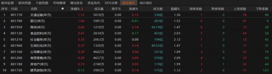 A股探底回升，发生了什么？