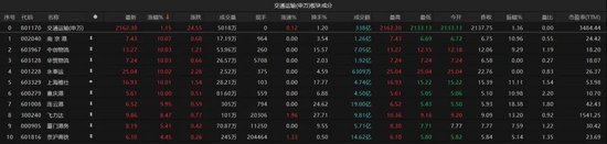 A股探底回升，发生了什么？