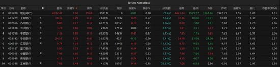 A股探底回升，发生了什么？