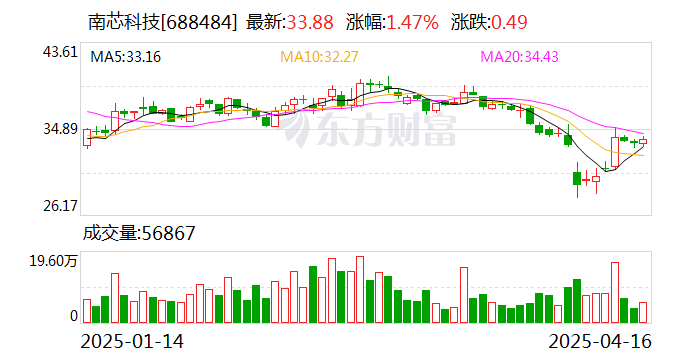 南芯科技：5月7日将召开2025年第二次临时股东会