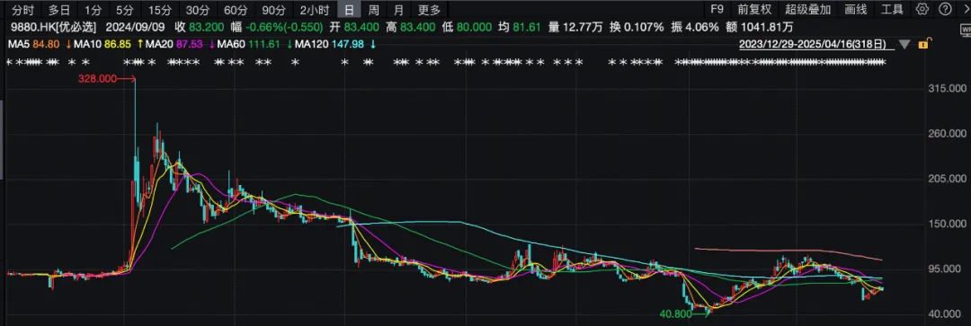 暴跌80%，5年亏50亿，优必选的“救命稻草”在哪？