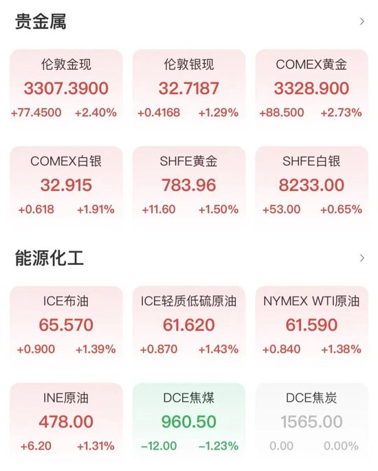 深夜，大跳水