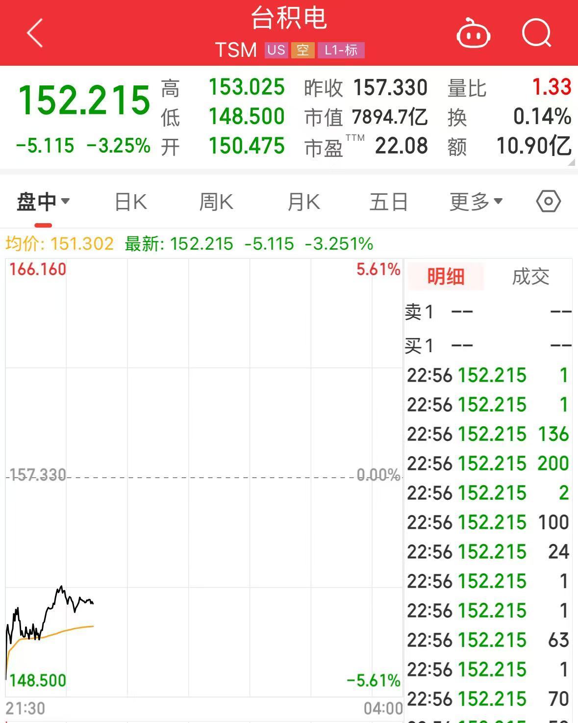阿斯麦、超威半导体、英伟达、台积电集体大跌！发生了什么？