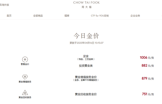 见证历史！金饰价格突破每克1000元！