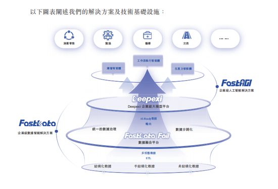 创始人曾任华为高管，一大模型企业冲刺IPO