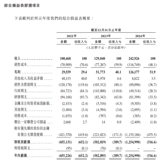 创始人曾任华为高管，一大模型企业冲刺IPO