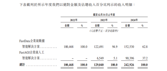 创始人曾任华为高管，一大模型企业冲刺IPO