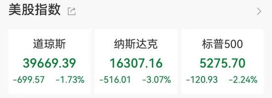 隔夜大跌，美联储发出强烈警告！大手笔低位回购，超百家公司齐出手