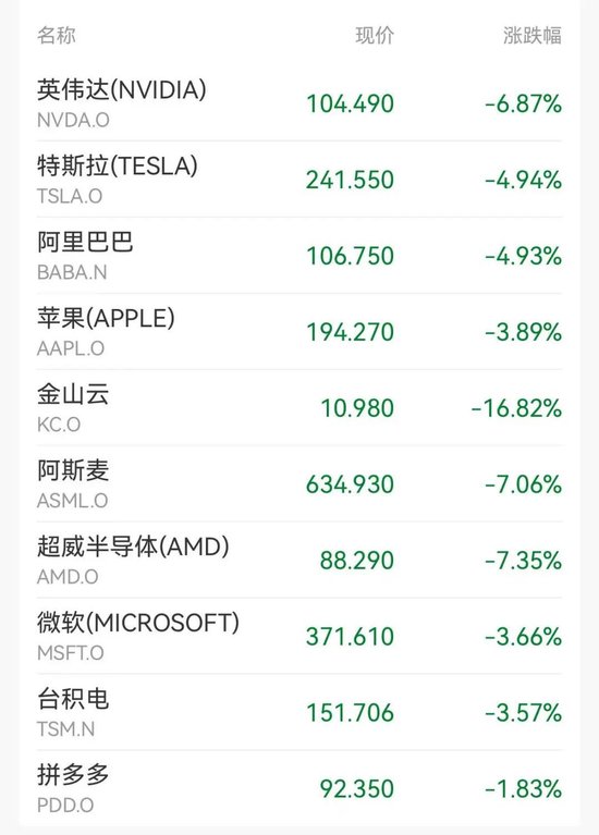 隔夜大跌，美联储发出强烈警告！大手笔低位回购，超百家公司齐出手