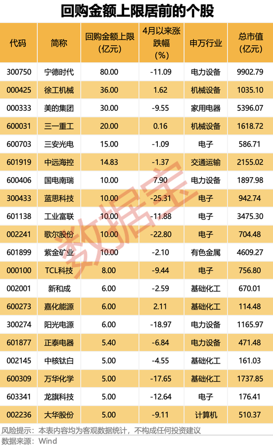 隔夜大跌，美联储发出强烈警告！大手笔低位回购，超百家公司齐出手