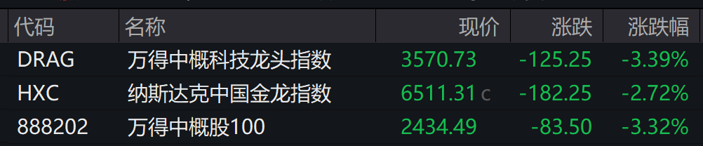 美联储主席鲍威尔明确不救市，美股大跌！道指跌近700点！