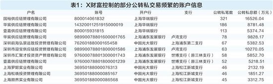 穿透3700笔交易流水背后：非法金融如何“突破”反洗钱防线