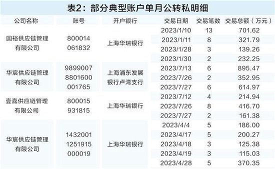 穿透3700笔交易流水背后：非法金融如何“突破”反洗钱防线