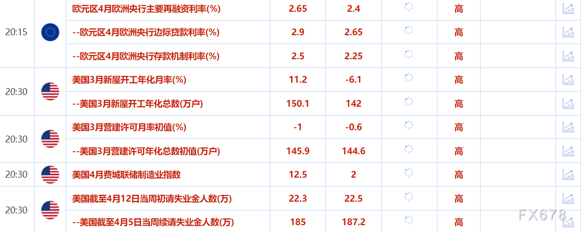 4月17日财经早餐：避险情绪高涨，金价持续刷新历史新高，鲍威尔警告别期待美联储出手救市
