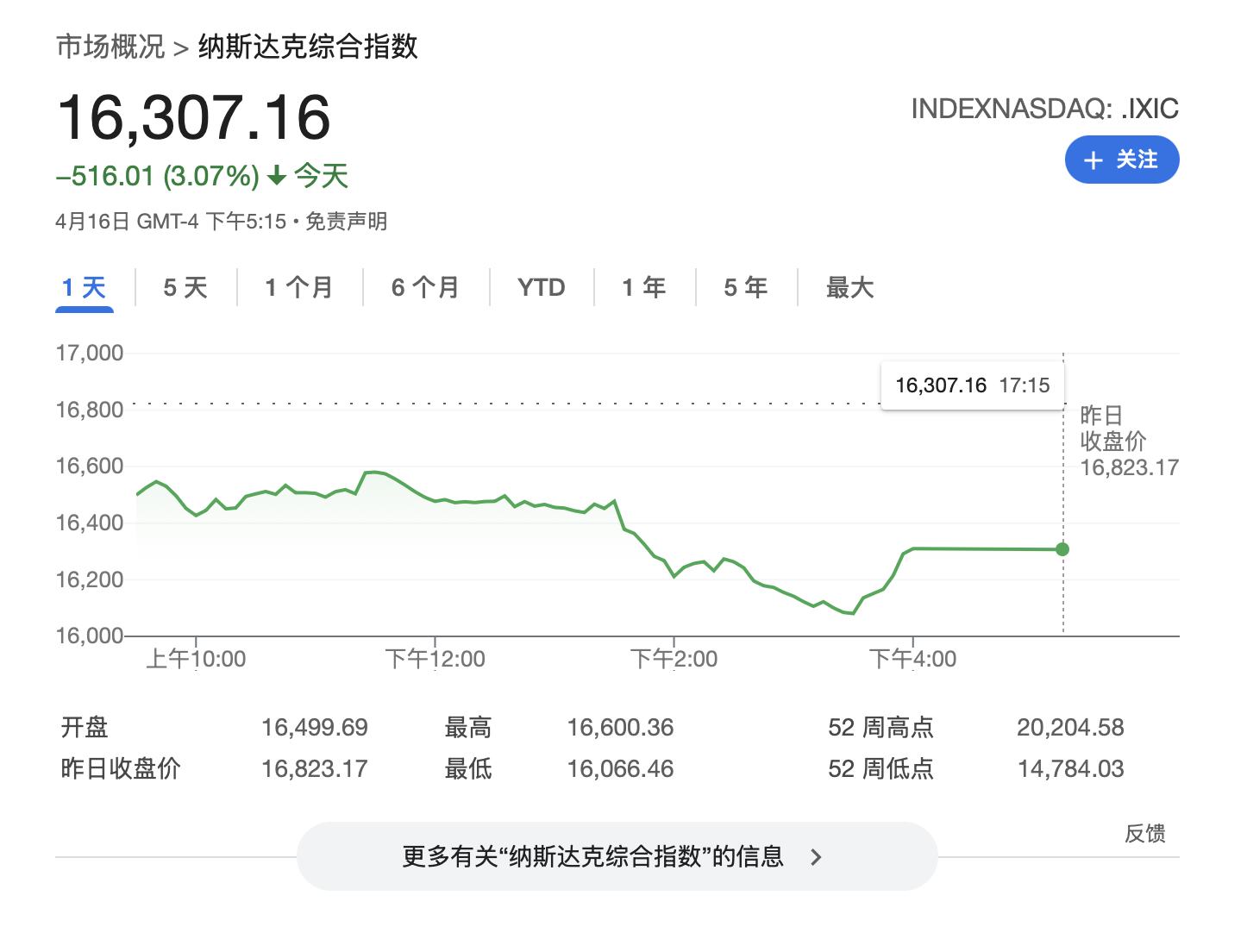 特朗普就关税发声，日元上涨、美债收益率下滑