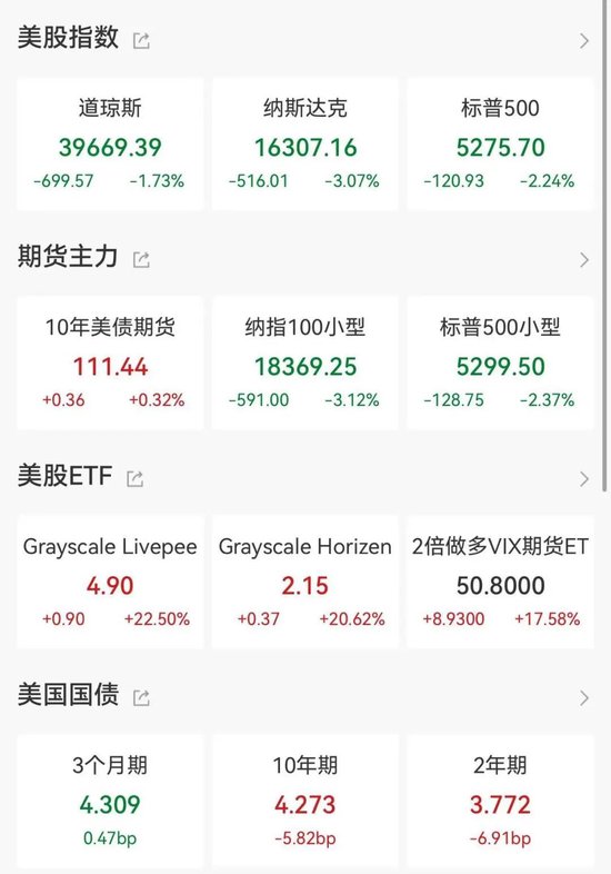 全线大跌！鲍威尔讲话引发恐慌