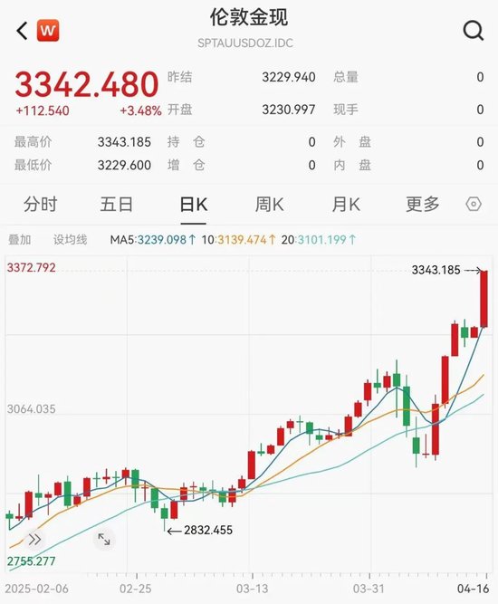全线大跌！鲍威尔讲话引发恐慌