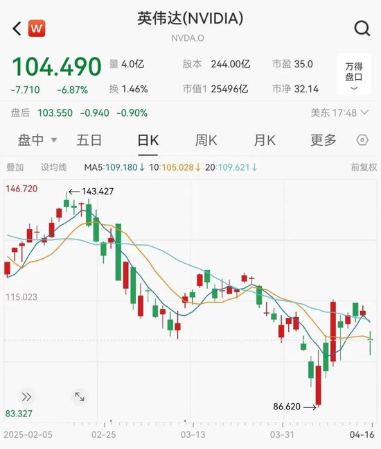 全线大跌！鲍威尔讲话引发恐慌