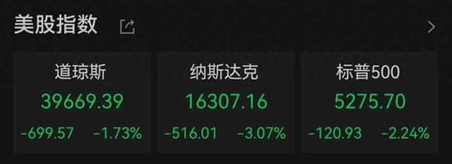 纳指收跌超3%，英伟达重挫逾6%，鲍威尔发出强烈警告