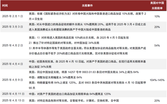 中金：看好半导体设计和制造等环节的国产替代机遇