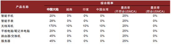 中金：看好半导体设计和制造等环节的国产替代机遇