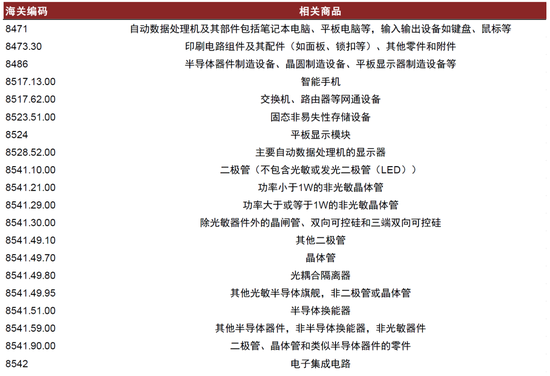 中金：看好半导体设计和制造等环节的国产替代机遇