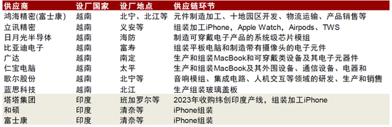 中金：看好半导体设计和制造等环节的国产替代机遇
