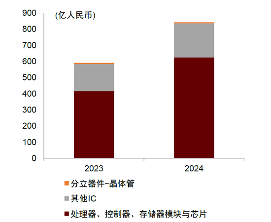 中金：看好半导体设计和制造等环节的国产替代机遇