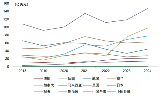 中金：看好半导体设计和制造等环节的国产替代机遇