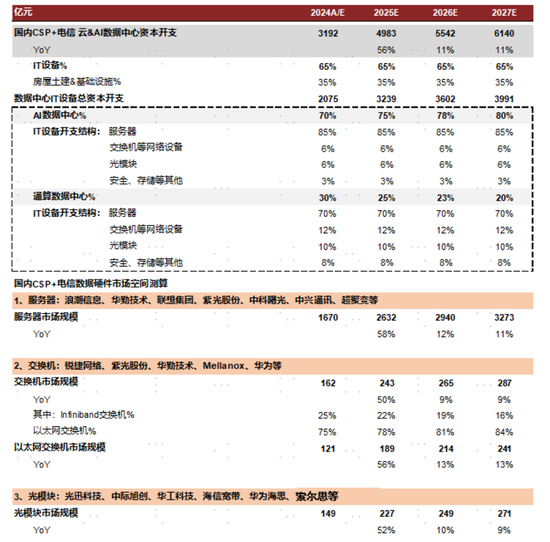 中金：看好半导体设计和制造等环节的国产替代机遇