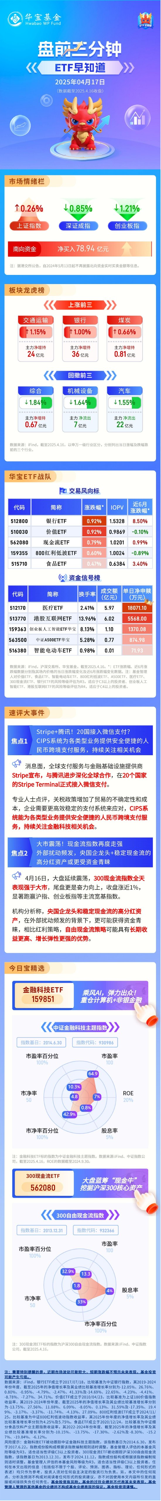 【盘前三分钟】4月17日ETF早知道