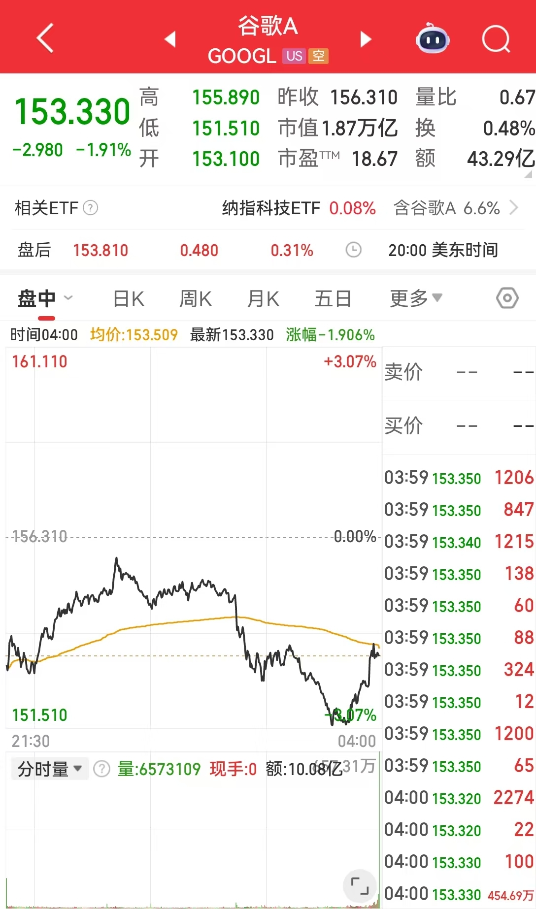 科技巨头谷歌，面临超480亿元诉讼！什么情况？