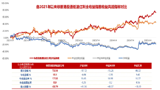 掘金港股，低波红利正当时！港股通红利ETF（159220）4月17日起开售