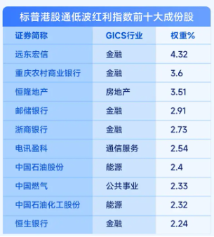 掘金港股，低波红利正当时！港股通红利ETF（159220）4月17日起开售