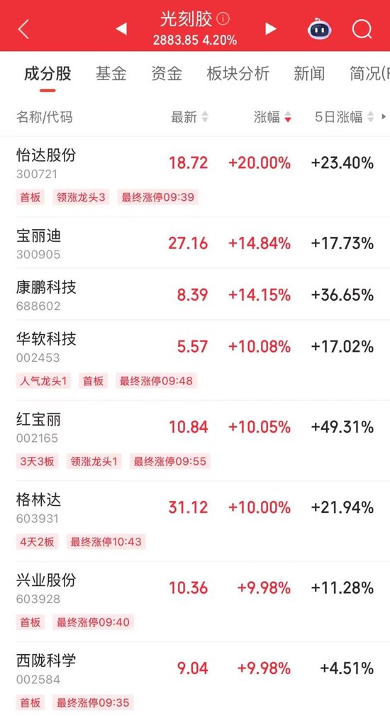 突然，华为芯片龙头直线涨停，特朗普又变卦！关税反制与自主可控股票名单曝光