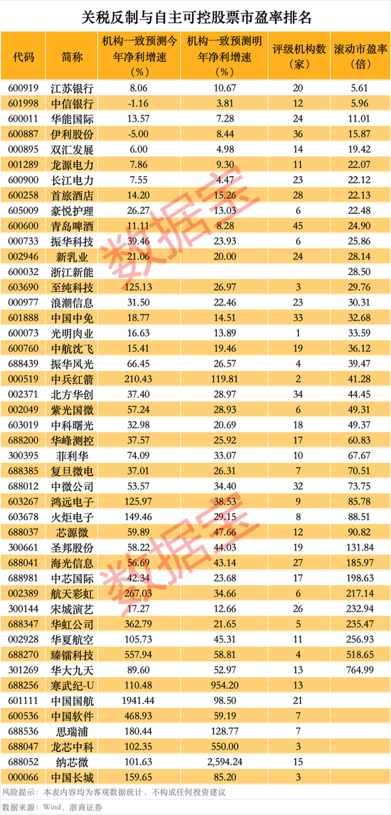 突然，华为芯片龙头直线涨停，特朗普又变卦！关税反制与自主可控股票名单曝光