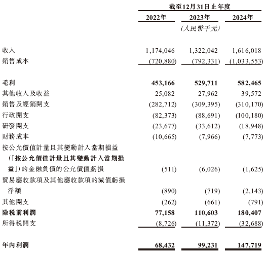 溜溜果园集团，来自安徽芜湖，递交IPO招股书，拟赴香港上市