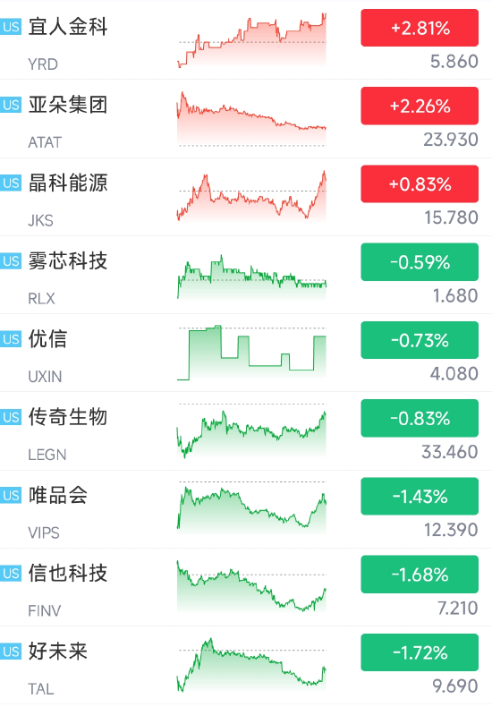 花旗：中概股退市风险，或加快在香港双重上市、转主要上市