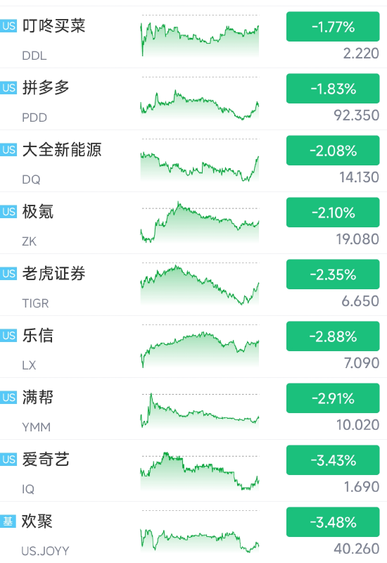 花旗：中概股退市风险，或加快在香港双重上市、转主要上市