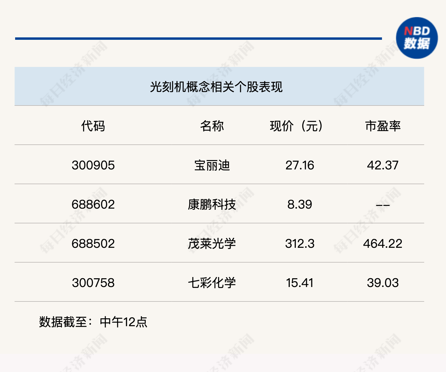 A股震荡反弹，沪指逼近3300点关口