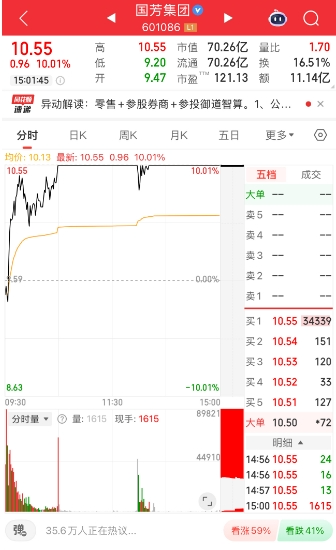 提振消费，超20股涨停！这只股比清明节前股价已翻番
