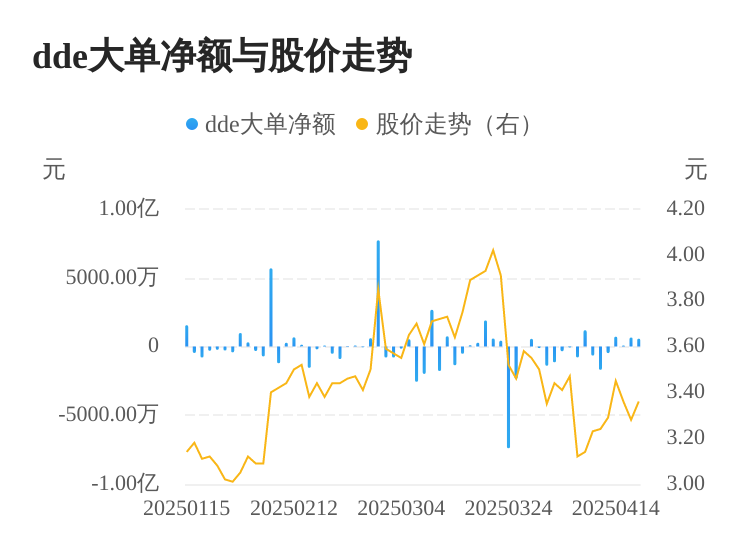 海南瑞泽主力资金持续净流入，3日共净流入1292.62万元