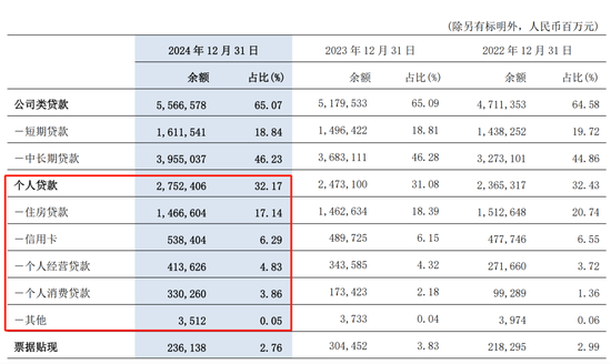 交通银行中层人事调整 零售信贷部迎新总经理